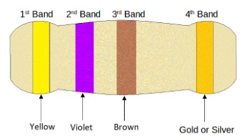 470 ohm resistor colour code