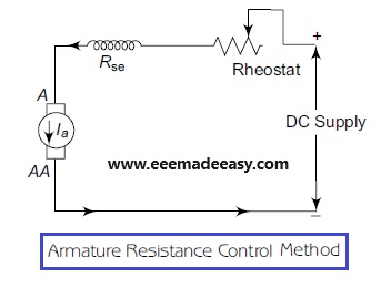 Armature Resistance Control Method
