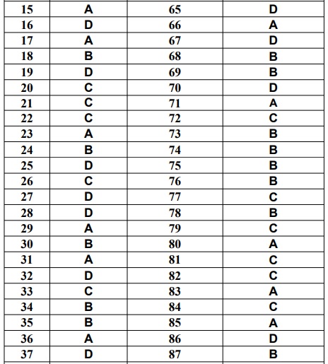 Assistant Professor in Electrical and Electronics Engineering answer key