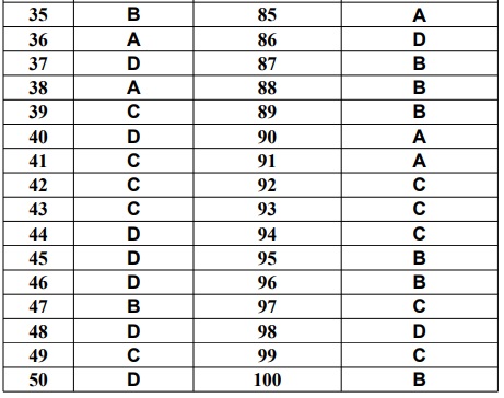 Assistant Professor in Electrical and Electronics Engineering answer key