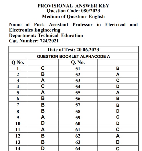 Assistant-Professor-in-Electrical-and-Electronics-Engineering-answer-key
