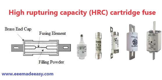 High rupturing capacity (HRC) cartridge fuse