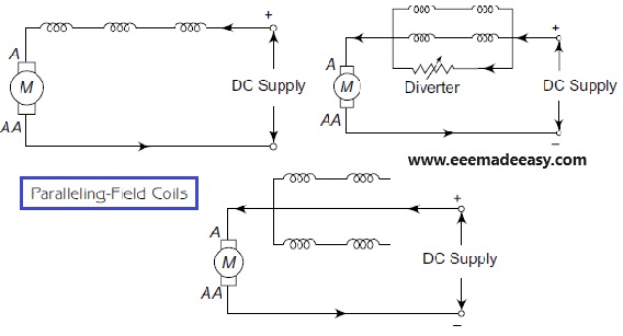 Paralleling-Field Coils