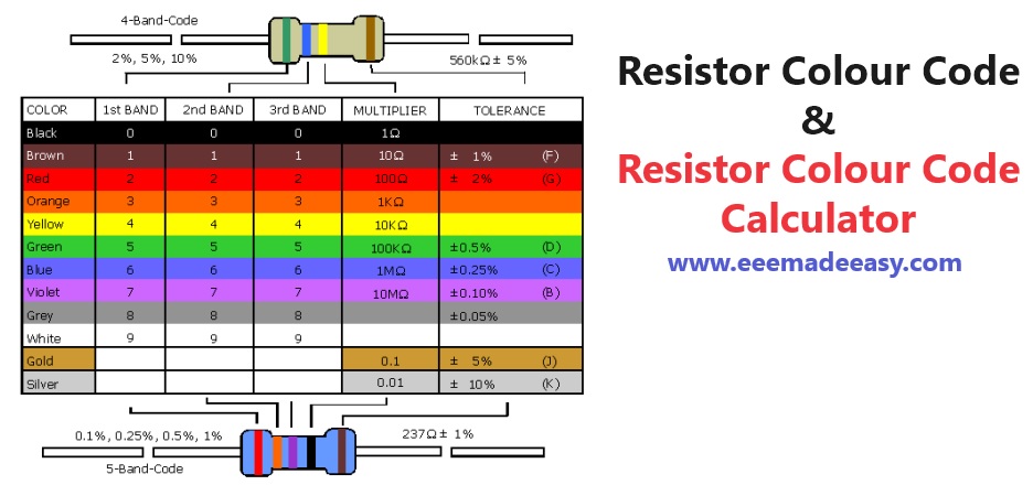 Resistor Colour Code-Resistor Colour Code Calculator