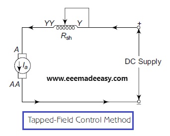 Tapped-Field Control Method