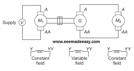 Ward–Leonard System of a DC Shunt Motor