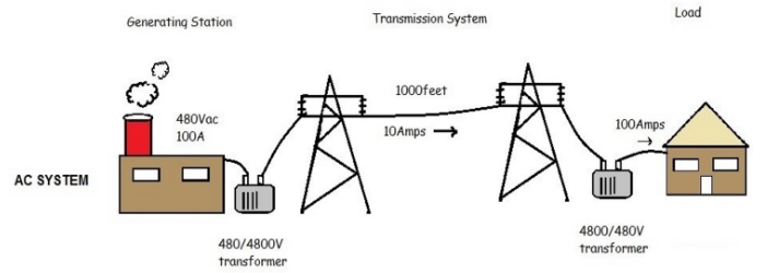 ac-transmission