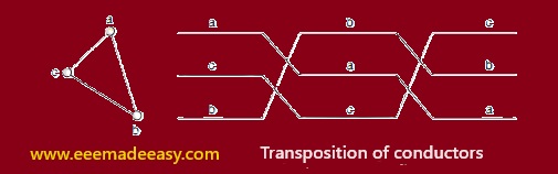 Transposition of conductors