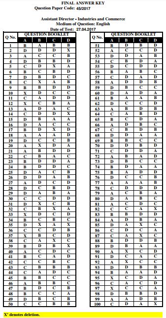 Assistant director industries and commerce Kerala PSC Final Answer Key