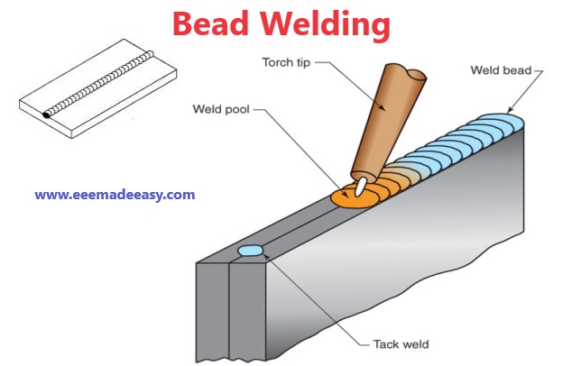 Bead welding