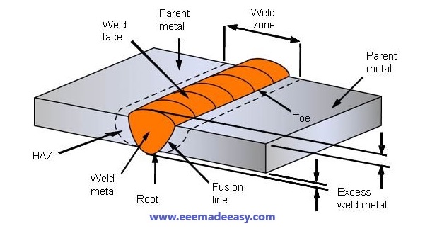 Butt welding-groove welding