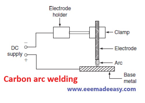 carbon arc welding 