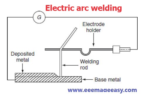 Electric-arc-welding
