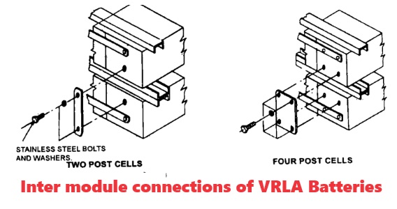 Inter module connections of VRLA Batteries