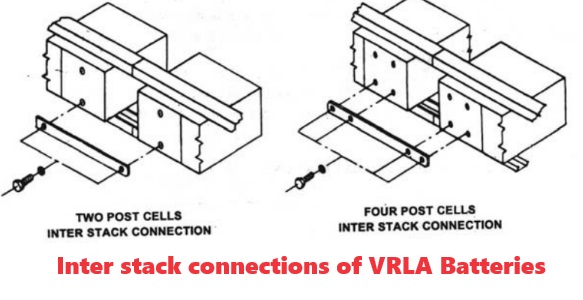 Inter stack connections