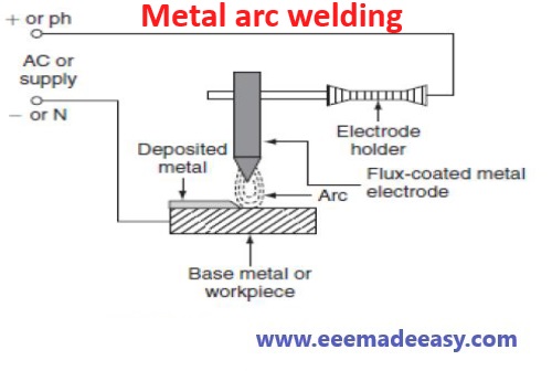Metal arc welding