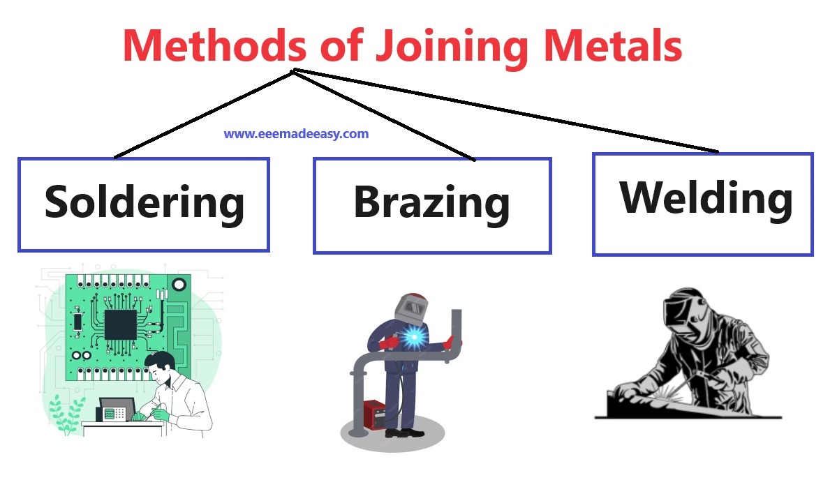Methods of joining metals