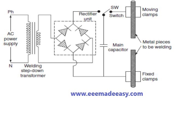 Percussion welding