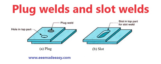 Plug welds and slot welds
