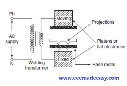 Projection welding