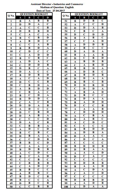 Assistant director industries and commerce Kerala PSC Provisional Answer Key