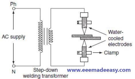 Spot welding