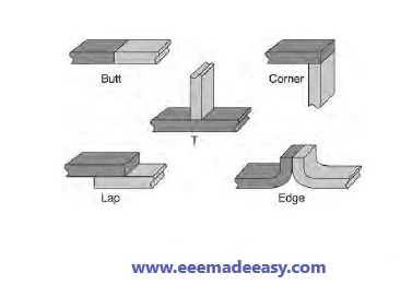 T joint-L joint