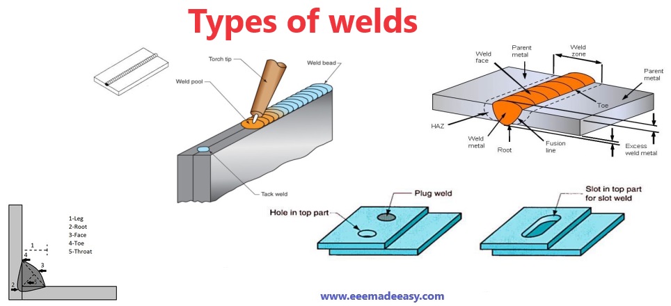 Types of welds