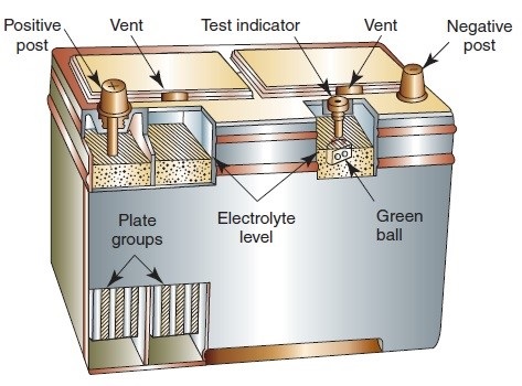 VRLA Battery