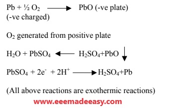 VRLA-battery-chemical-reaction-principle