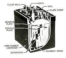 VRLA battery inside picture