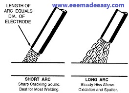 electric-arc-length