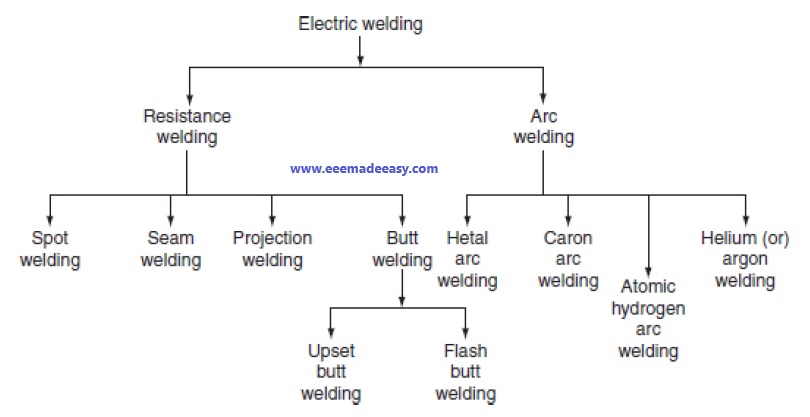 electric-welding-types