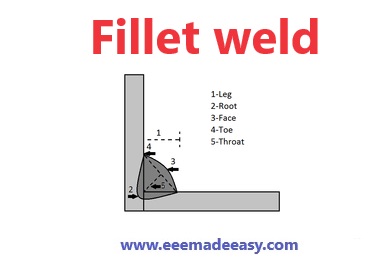 fillet weld