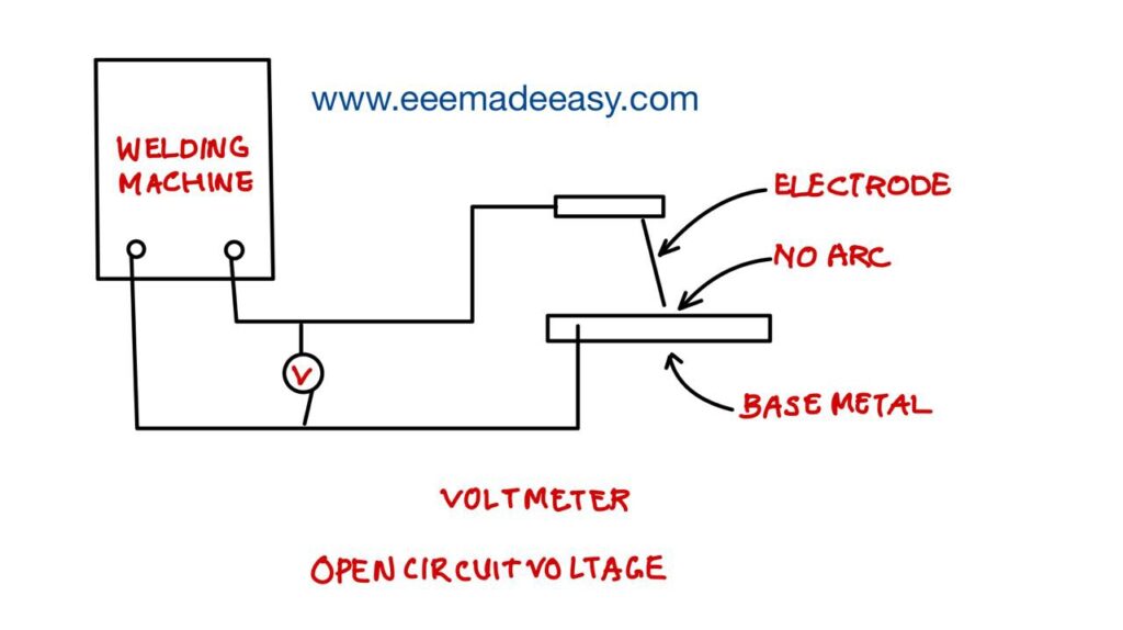 Open Circuit voltage