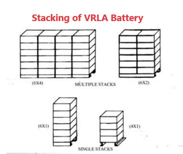 stacking of VRLA Battery