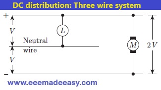 DC distribution: Three wire system