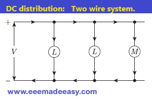 DC distribution Two wire System