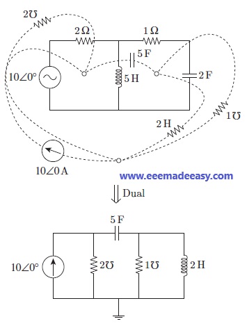 Find the dual of the given network