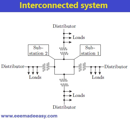 Interconnected system