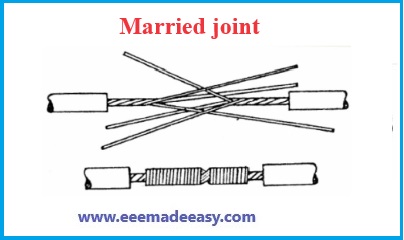 Married joint