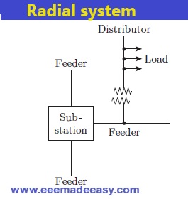 Radial system