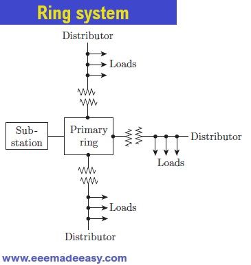 Ring system