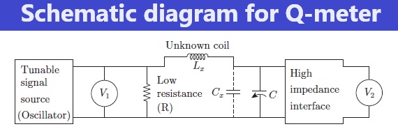 Schematic diagram for Q-meter.