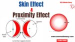 Skin Effect & Proximity Effect