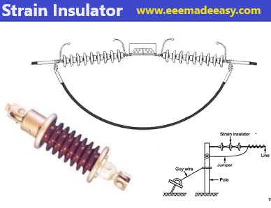 Strain type Insulator