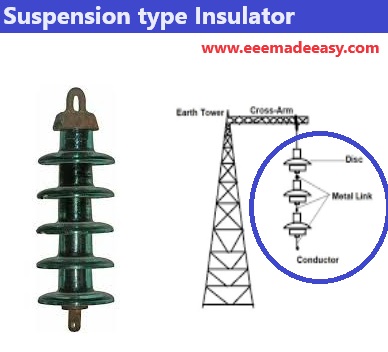 Suspension type Insulator