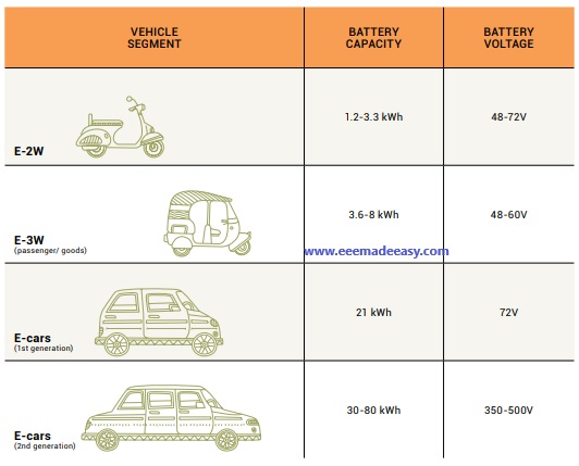 TYPICAL BATTERY SPECIFICATIONS for electric vehicle
