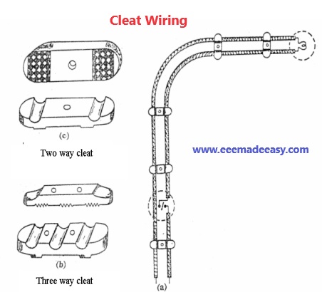 cleat-wiring