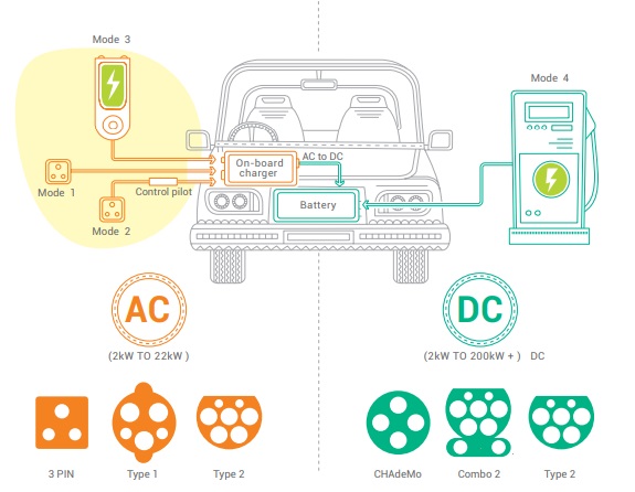 electric vehicle charging power